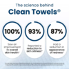 The Science Behind Clean Towels