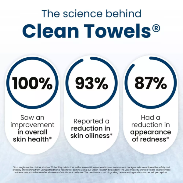 The Science Behind Clean Towels